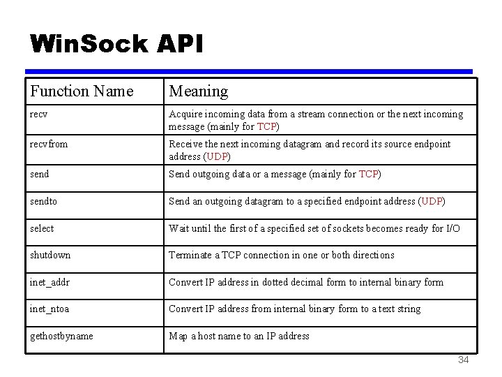 Win. Sock API Function Name Meaning recv Acquire incoming data from a stream connection