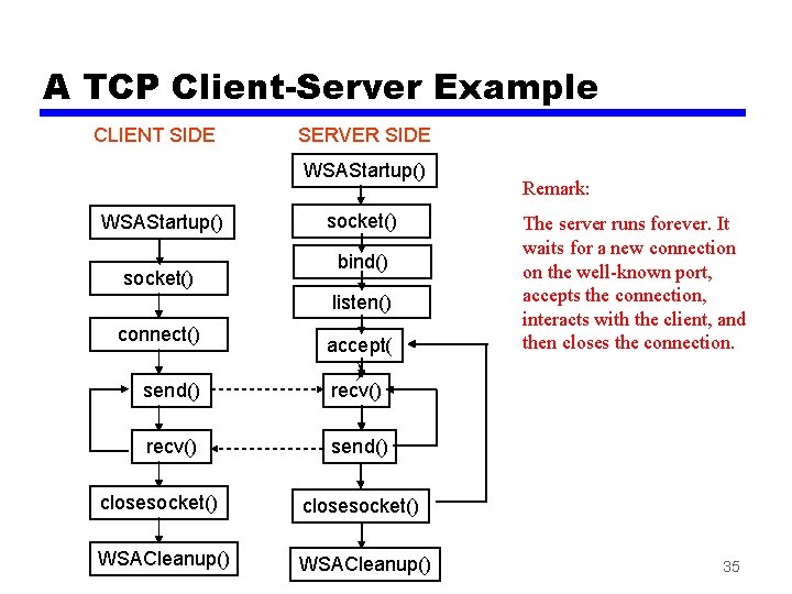 A TCP Client-Server Example CLIENT SIDE SERVER SIDE WSAStartup() socket() bind() listen() connect() send()