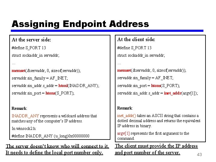 Assigning Endpoint Address At the server side: At the client side: #define S_PORT 13