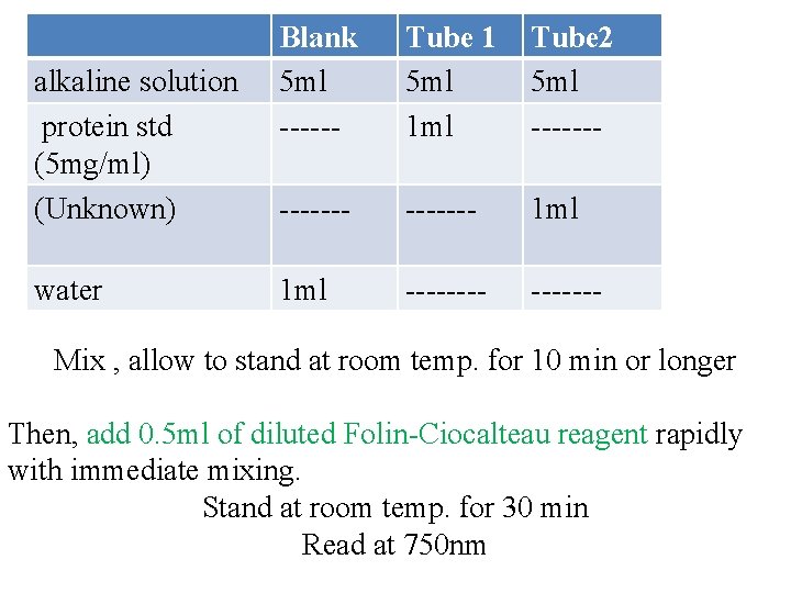 alkaline solution protein std (5 mg/ml) (Unknown) water Blank 5 ml ------ Tube 1