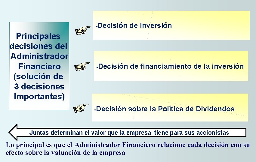 Principales decisiones del Administrador Financiero (solución de 3 decisiones Importantes) -Decisión de Inversión -Decisión