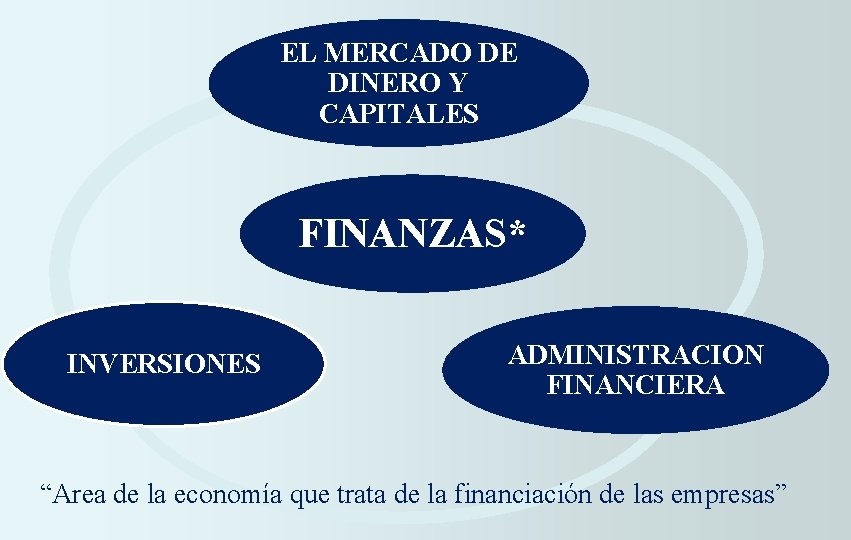 EL MERCADO DE DINERO Y CAPITALES FINANZAS* INVERSIONES ADMINISTRACION FINANCIERA “Area de la economía