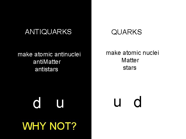 aaa ANTIQUARKS make atomic antinuclei anti. Matter antistars d u WHY NOT? QUARKS make