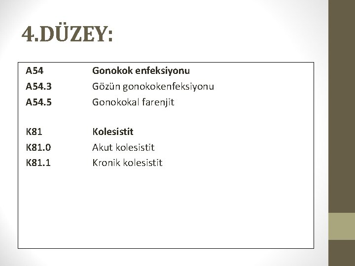 4. DÜZEY: A 54. 3 A 54. 5 Gonokok enfeksiyonu Gözün gonokokenfeksiyonu Gonokokal farenjit