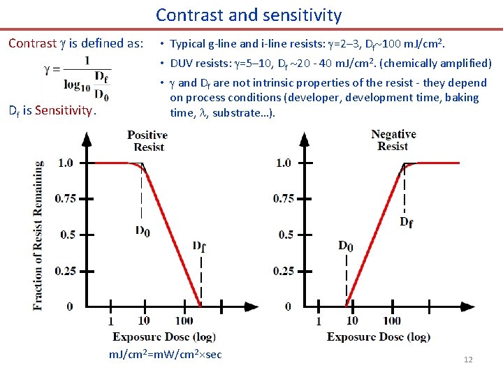 Contrast and sensitivity Contrast is defined as: Df is Sensitivity. • Typical g-line and