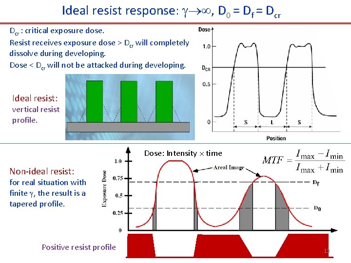 Ideal resist response: , D 0 = Df = Dcr : critical exposure dose.