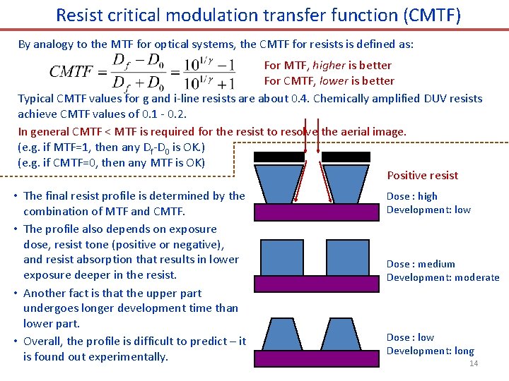 Resist critical modulation transfer function (CMTF) By analogy to the MTF for optical systems,