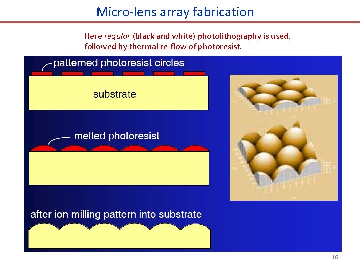 Micro-lens array fabrication Here regular (black and white) photolithography is used, followed by thermal