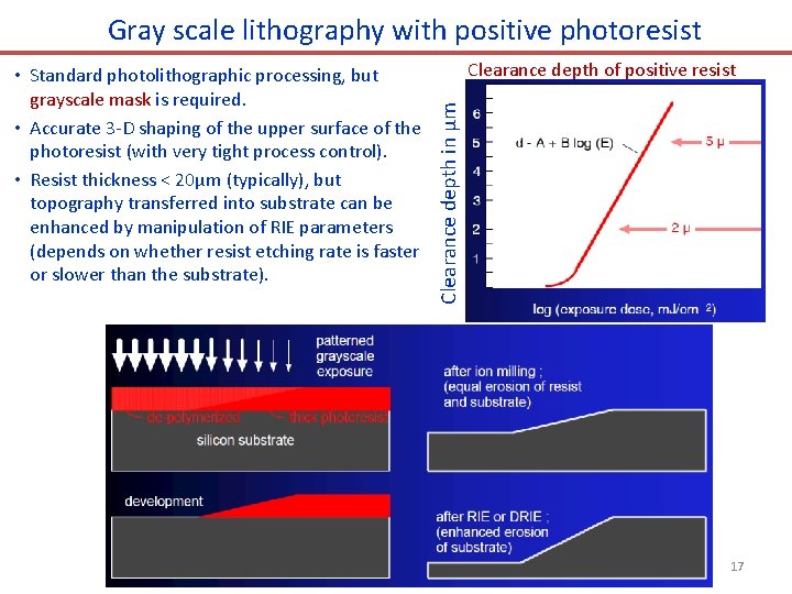 Gray scale lithography with positive photoresist Clearance depth of positive resist Clearance depth in