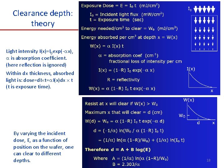 Clearance depth: theory Light intensity I(x)=I 0 exp(- x), is absorption coefficient. (here reflection