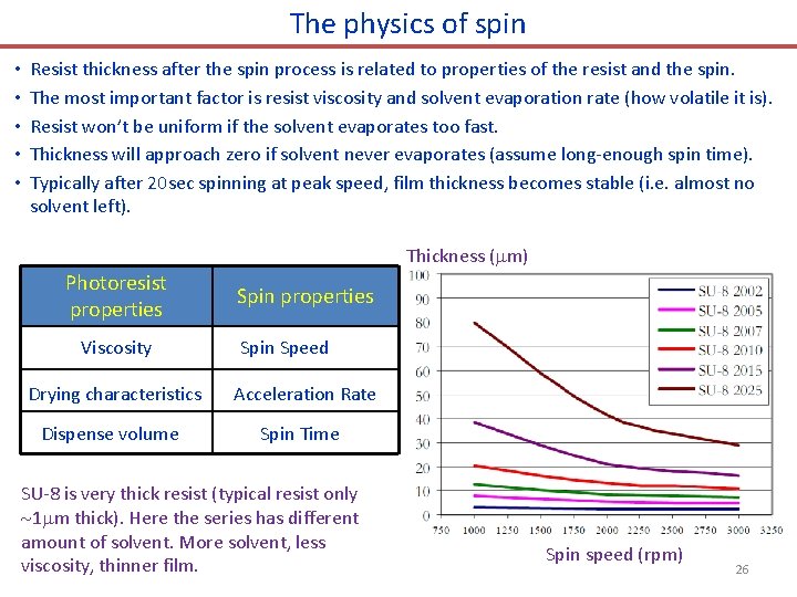 The physics of spin • • • Resist thickness after the spin process is