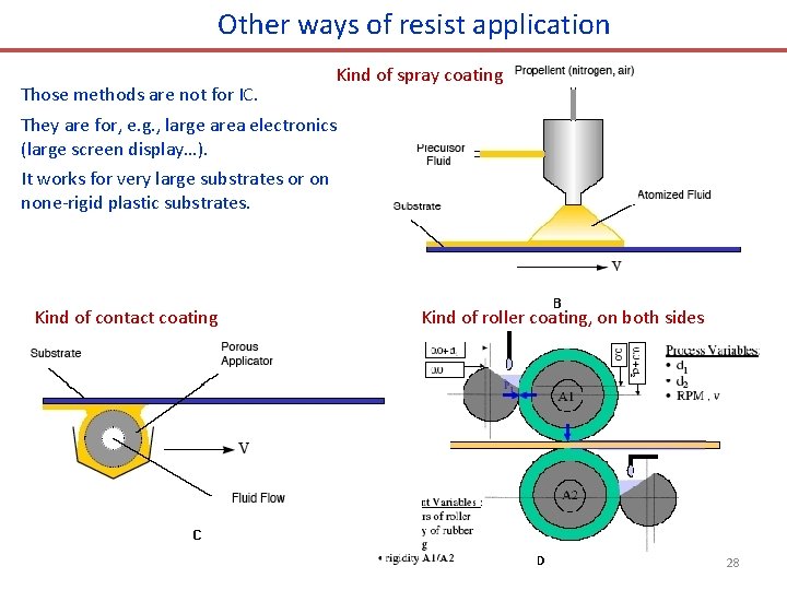 Other ways of resist application Those methods are not for IC. Kind of spray