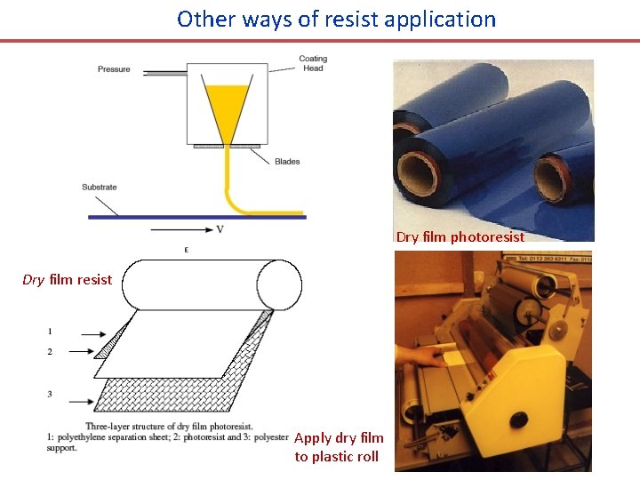 Other ways of resist application Dry film photoresist Dry film resist Apply dry film