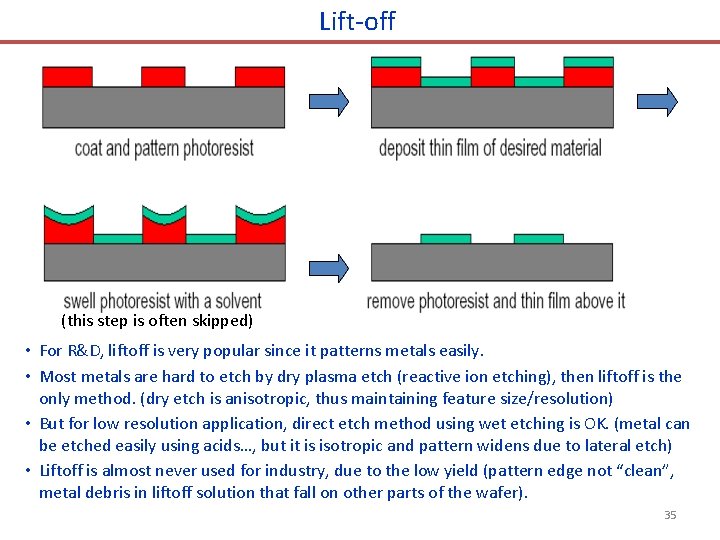 Lift-off (this step is often skipped) • For R&D, liftoff is very popular since