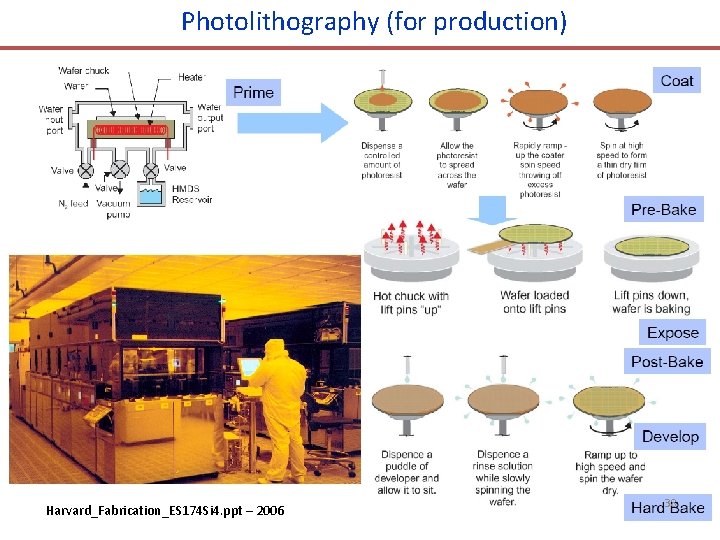 Photolithography (for production) Harvard_Fabrication_ES 174 Si 4. ppt – 2006 38 