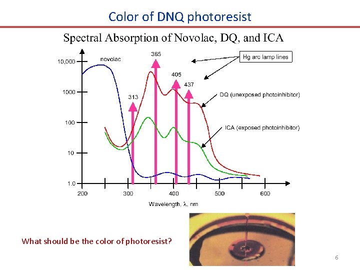 Color of DNQ photoresist What should be the color of photoresist? 6 