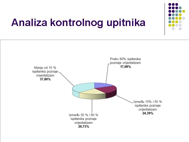 Analiza kontrolnog upitnika 