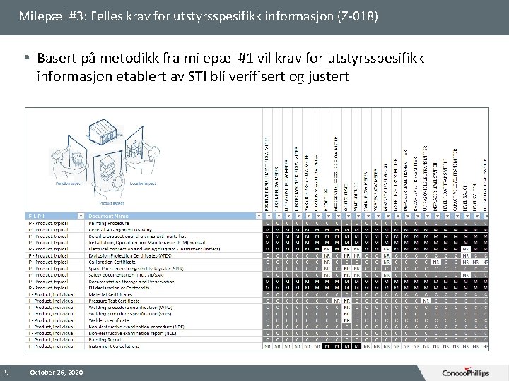 Milepæl #3: Felles krav for utstyrsspesifikk informasjon (Z-018) • Basert på metodikk fra milepæl