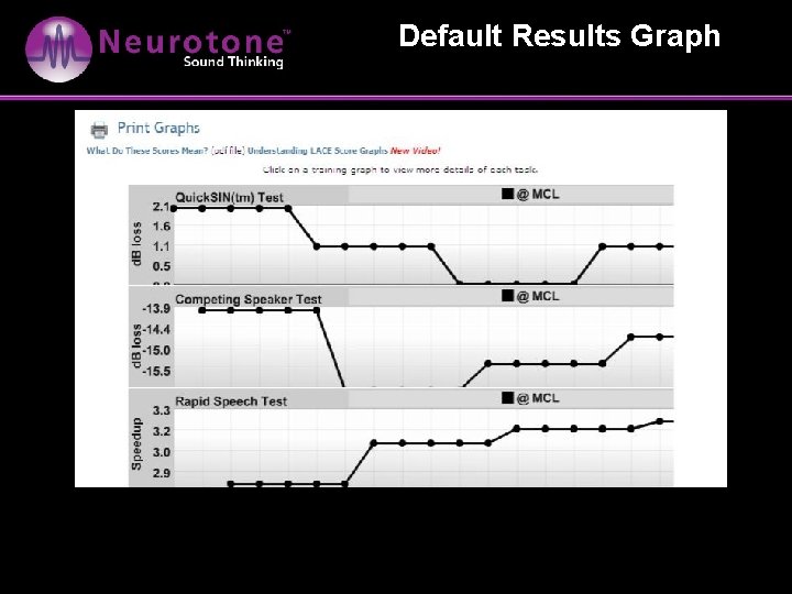 Default Results Graph 