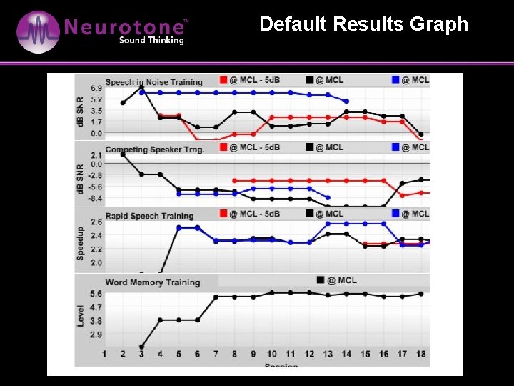 Default Results Graph 