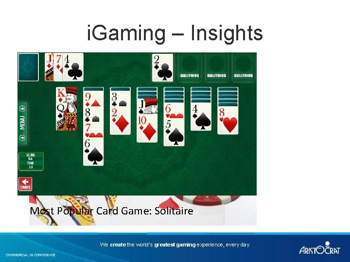 i. Gaming – Insights • Poker, myths, facts, liquidity Most Popular Card Game: Solitaire