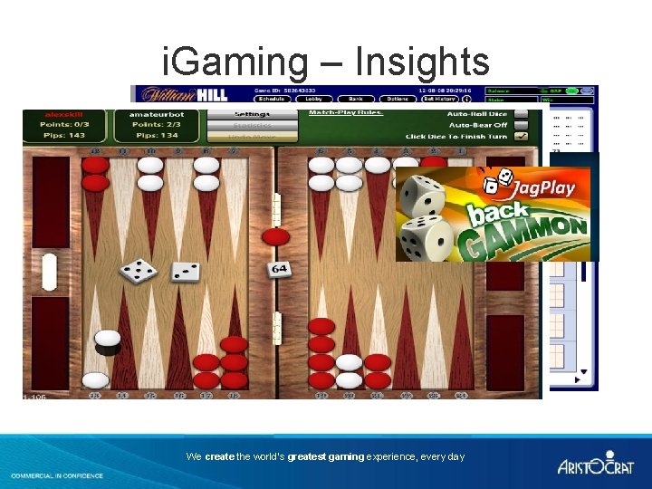 i. Gaming – Insights We create the world’s greatest gaming experience, every day 