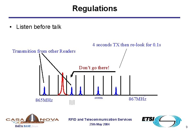 Regulations • Listen before talk 4 seconds TX then re-look for 0. 1 s