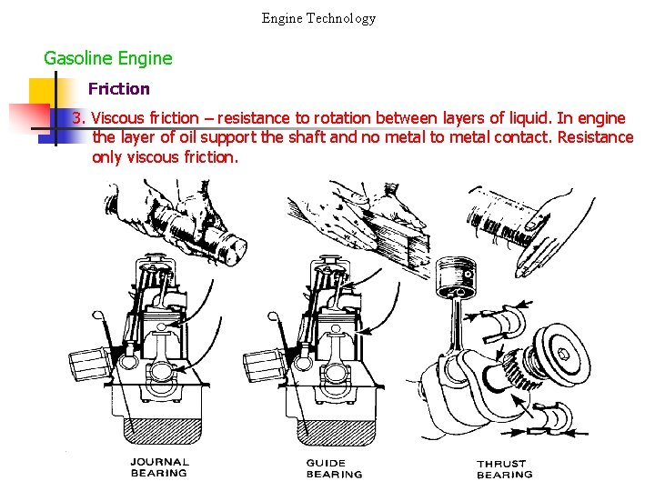 Engine Technology Gasoline Engine Friction 3. Viscous friction – resistance to rotation between layers