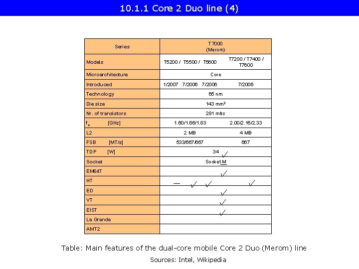 10. 1. 1 Core 2 Duo line (4) T 7000 (Merom) Series Models T