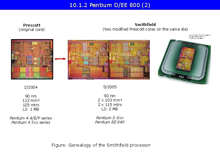10. 1. 2 Pentium D/EE 800 (2) Smithfield (two modified Prescott cores on the 10. 1. 2 Pentium D/EE 800 (2) Smithfield (two modified Prescott cores on the