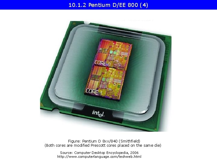 10. 1. 2 Pentium D/EE 800 (4) Figure: Pentium D 8 xx/840 (Smithfield) (Both 10. 1. 2 Pentium D/EE 800 (4) Figure: Pentium D 8 xx/840 (Smithfield) (Both