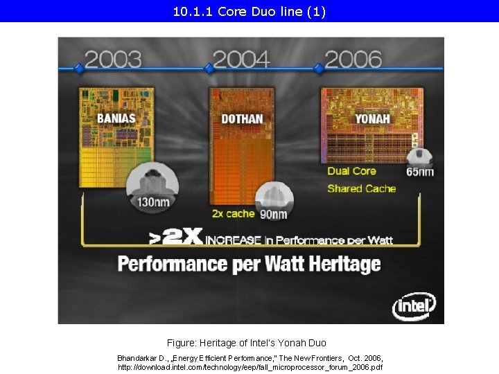 10. 1. 1 Core Duo line (1) Figure: Heritage of Intel’s Yonah Duo Bhandarkar 10. 1. 1 Core Duo line (1) Figure: Heritage of Intel’s Yonah Duo Bhandarkar