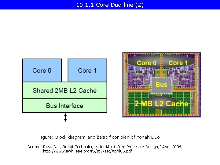 10. 1. 1 Core Duo line (2) Figure: Block diagram and basic floor plan