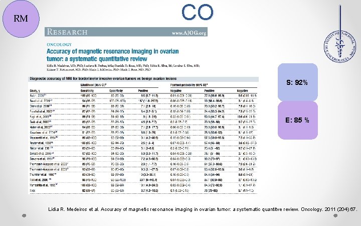 RM CO S: 92% E: 85 % Lidia R. Medeiros et al. Accuracy of