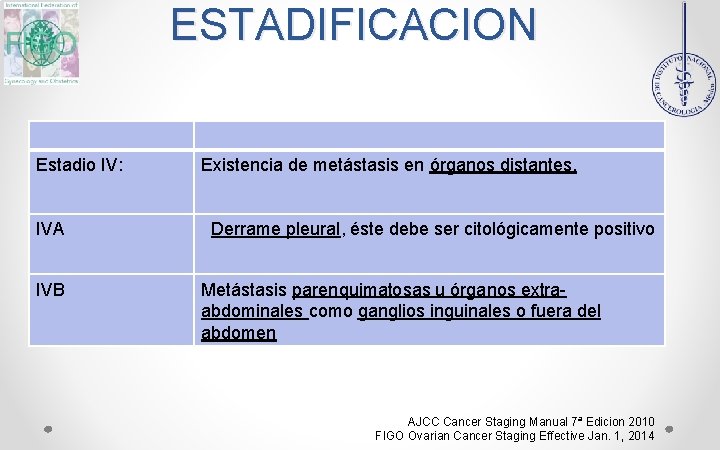 ESTADIFICACION Estadio IV: Existencia de metástasis en órganos distantes. IVA Derrame pleural, éste debe