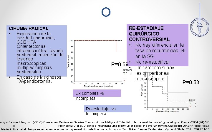 MANEJ O RE-ESTADIAJE QUIRÚRGICO CONTROVERSIAL • No hay diferencia en la tasa de recurrencias.