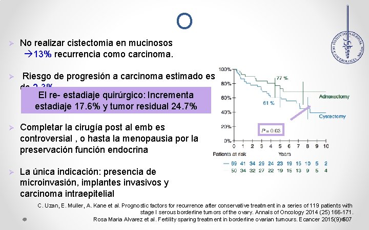 MANEJ O No realizar cistectomia en mucinosos 13% recurrencia como carcinoma. Ø Ø Riesgo