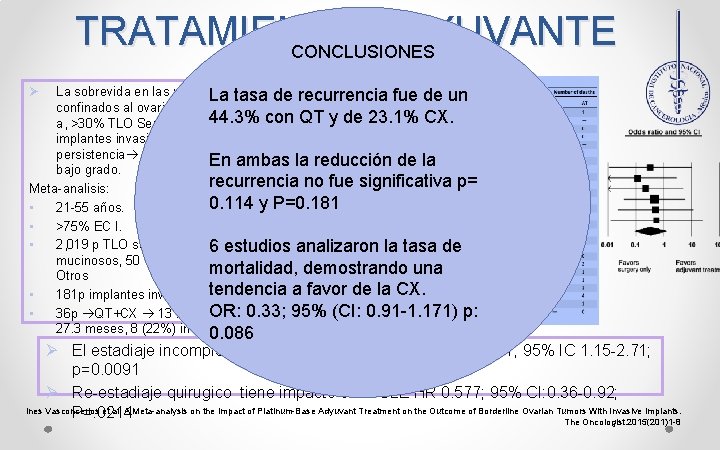 TRATAMIENTO ADYUVANTE CONCLUSIONES Ø La sobrevida en las pac con Tumores La tasa de