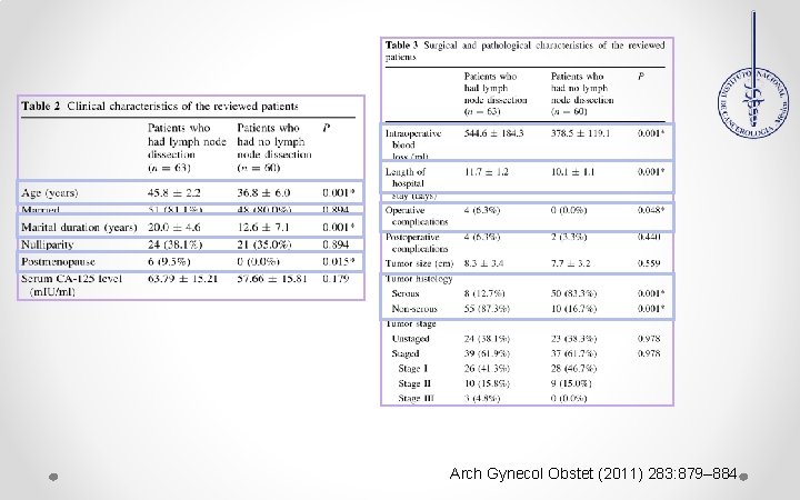 Arch Gynecol Obstet (2011) 283: 879– 884 