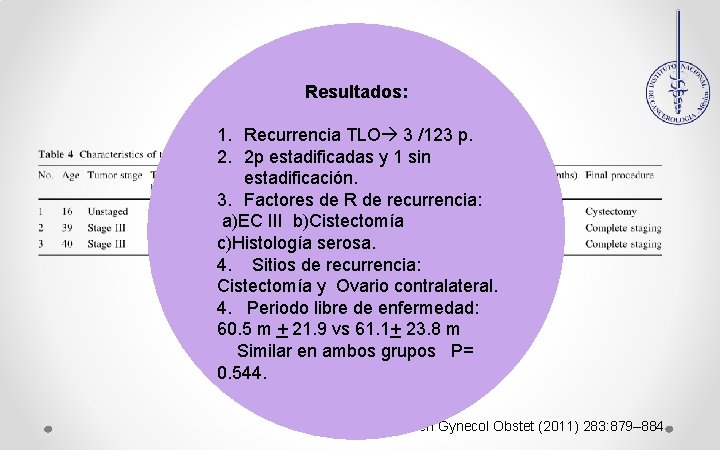 Resultados: 1. Recurrencia TLO 3 /123 p. 2. 2 p estadificadas y 1 sin