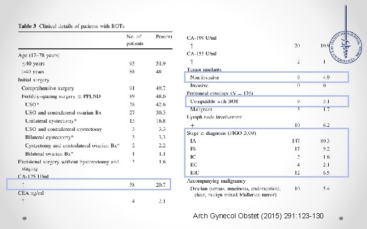 Arch Gynecol Obstet (2015) 291: 123 -130 