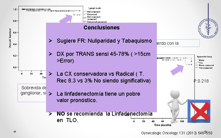 Conclusiones Ø Sugiere FR: Nuliparidad y Tabaquismo Sobrevida de acuerdo con la apendicectomía Ø