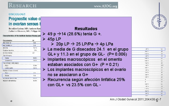 Ø Ø Ø Resultados 49 p 14 (28. 6%) tenia G +. 45 p