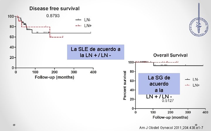La SLE de acuerdo a la LN + / LN - La SG de