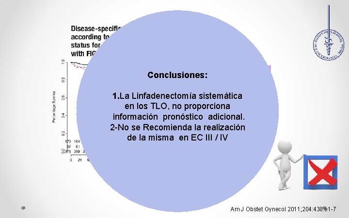 Conclusiones: La SLE de acuerdo LN+ a los 5 -10 a 1. La Linfadenectomía