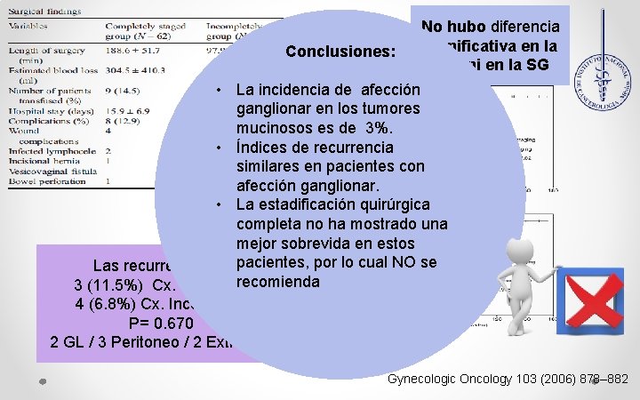 Conclusiones: No hubo diferencia significativa en la SLE ni en la SG • La