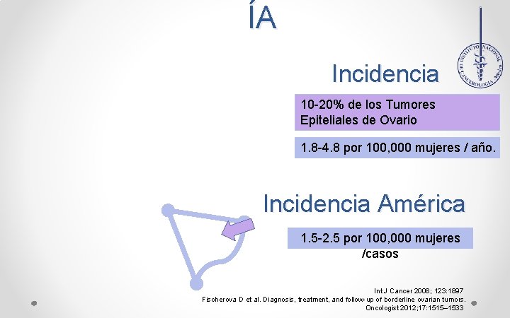 ÍA Incidencia 10 -20% de los Tumores Epiteliales de Ovario 1. 8 -4. 8