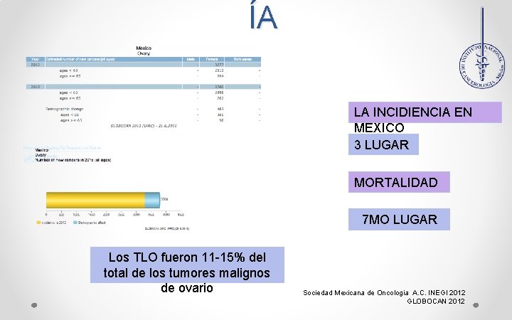 ÍA LA INCIDIENCIA EN MEXICO 3 LUGAR MORTALIDAD 7 MO LUGAR Los TLO fueron