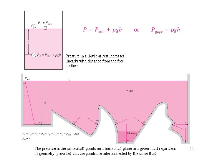 Pressure in a liquid at rest increases linearly with distance from the free surface. Pressure in a liquid at rest increases linearly with distance from the free surface.