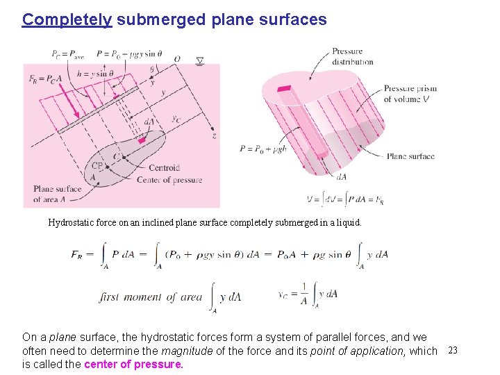Completely submerged plane surfaces Hydrostatic force on an inclined plane surface completely submerged in Completely submerged plane surfaces Hydrostatic force on an inclined plane surface completely submerged in